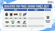 Top 9 teams have qualified for PMGC Grand Finals (Image via PUBG Mobile)